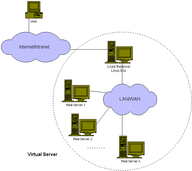 VirtualServer.gif (9149 bytes)